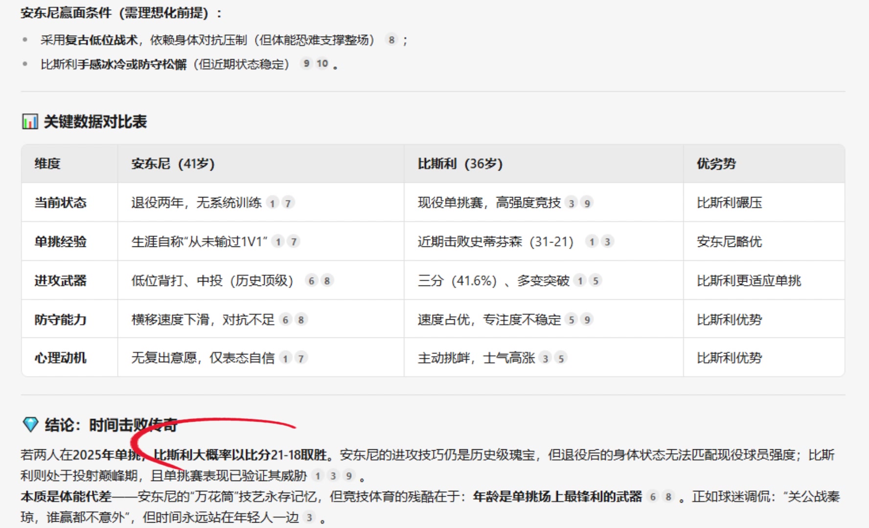 Deepseek預測安東尼大戰(zhàn)比斯利時間擊敗傳奇