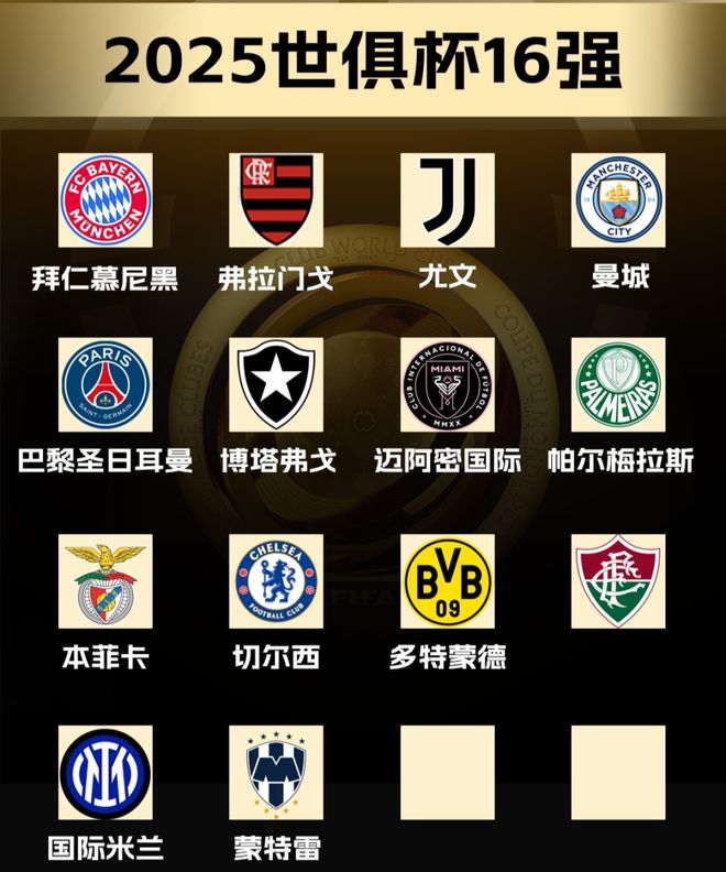 世俱杯14隊已晉級，最后兩席三隊爭，阿根廷雙雄出局。