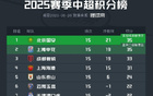 球迷看法：誰將奪中超冠軍？
