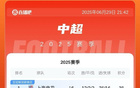 中超積分榜：申花升首，蓉城平三鎮(zhèn)第三，落后榜首4分。