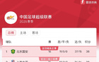 中超第16輪，國安領(lǐng)跑38分，京滬大戰(zhàn)即將開打。