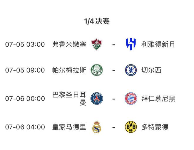 世俱杯四強獎金2100萬，休戰(zhàn)兩日，7月6日決戰(zhàn)。