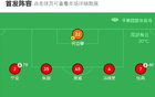 廣西平果0陜西聯(lián)合，比賽平淡，阿茲拉克補射中框。