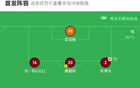 青島紅獅負(fù)深圳青年人，喬爾破門，周鑫建功