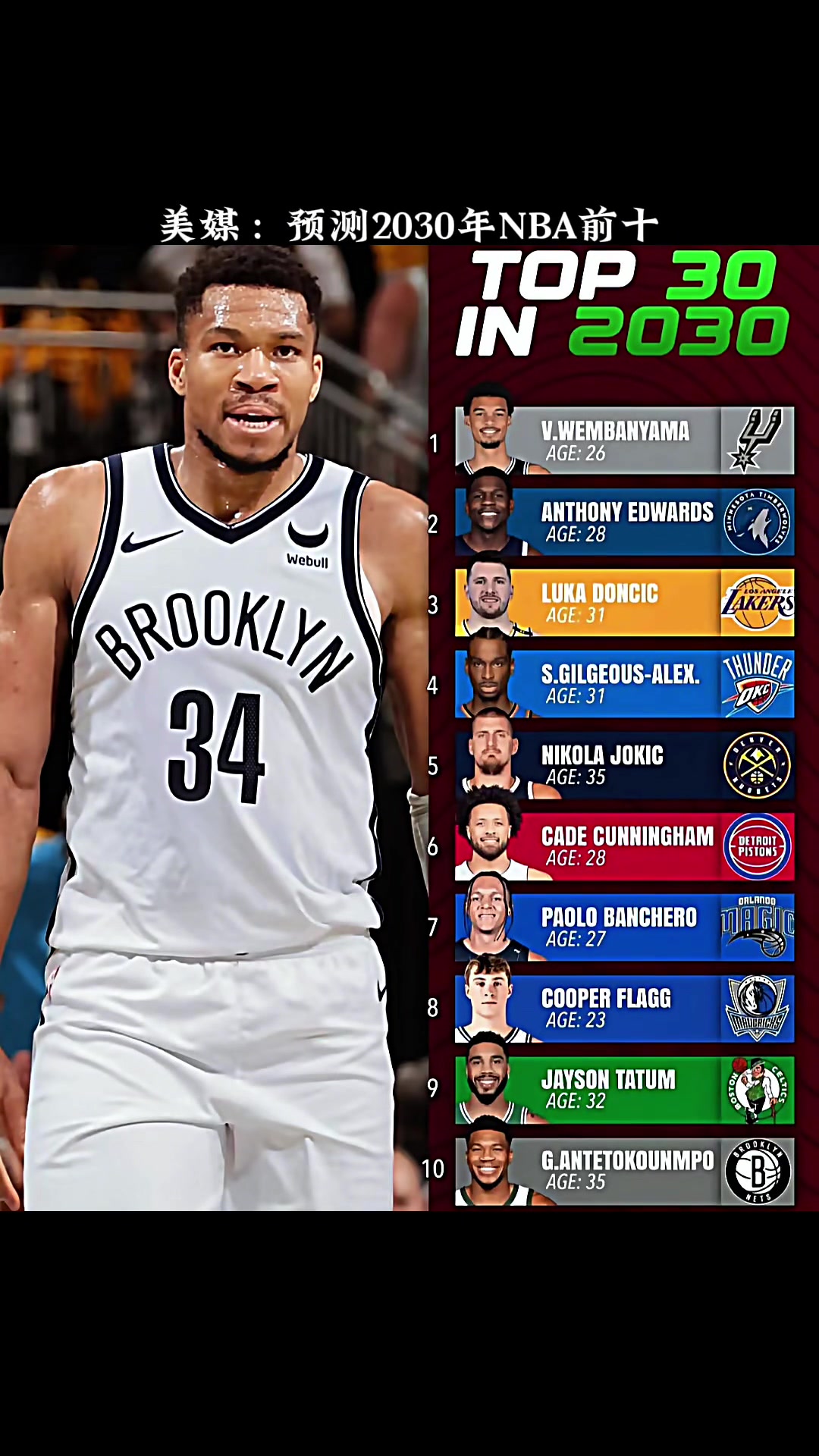 文班登頂美媒預(yù)測2030年NBA前十