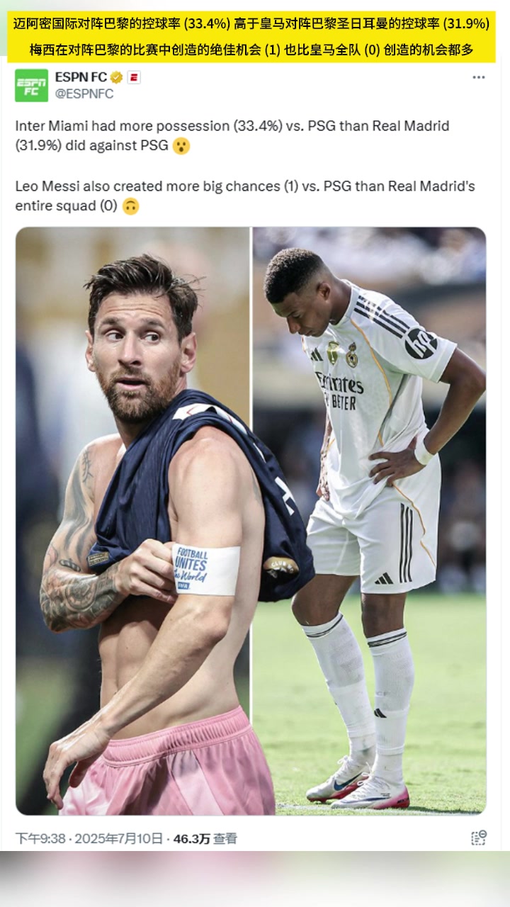 ESPN梅西對陣巴黎創(chuàng)造的機(jī)比皇馬全隊都多