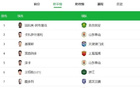 中國C羅！王鈺棟賽季進球11個，中超金靴有望！