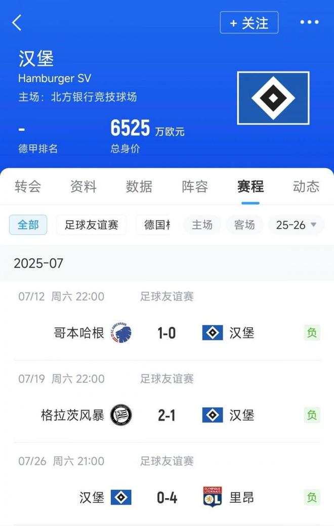 情飛德乙，漢堡連敗，奧甲丹超不敗。