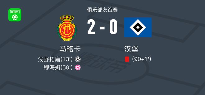 馬略卡勝漢堡，拓磨建功
