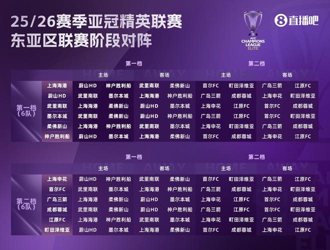 記者：中超球隊(duì)實(shí)力，亞冠抽簽不佳