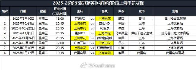 上海申花亞冠賽程：首戰(zhàn)江原FC，末戰(zhàn)武里南聯(lián)。