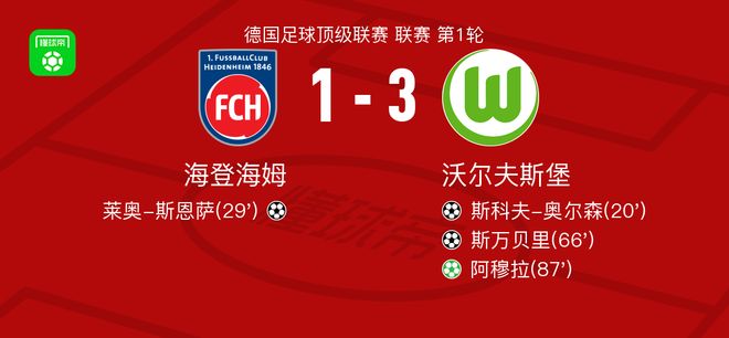 沃爾夫斯堡勝海登海姆，阿穆拉點球，斯萬貝里進(jìn)球